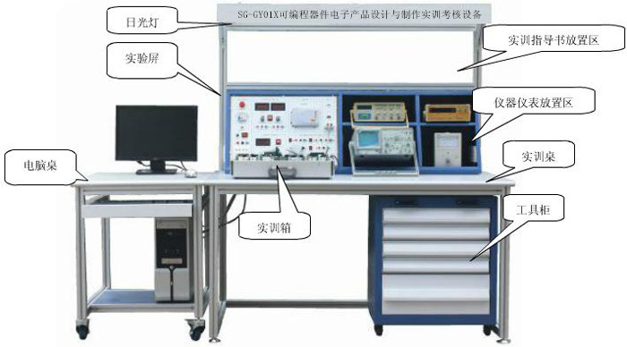 SG-GY01X可編程器件電子產(chǎn)品設(shè)計與制作實訓(xùn)考核設(shè)備