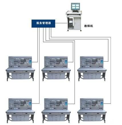 SGW-02A網絡化智能型維修電工及技能實訓智能考核裝置