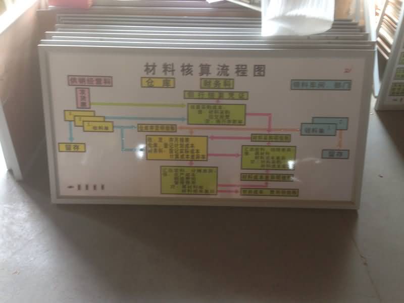 SG-CK06會(huì)計(jì)模擬實(shí)驗(yàn)室設(shè)備電教板