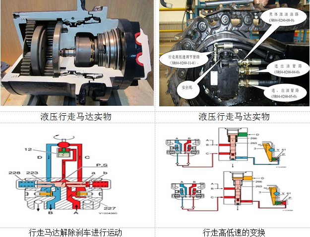 SG-XZ挖掘機(jī)液壓行走馬達(dá)解剖模型(可選機(jī)型)