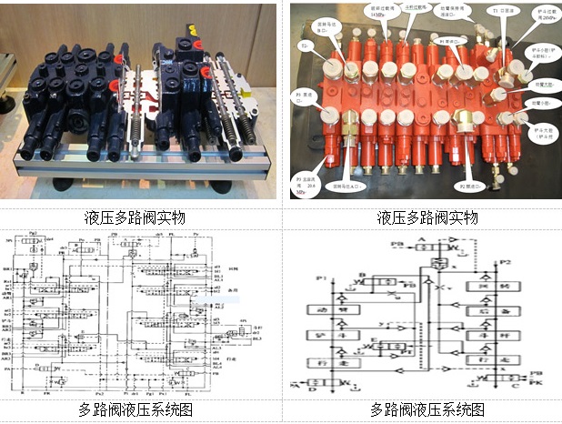 SG-FP挖掘機(jī)液壓分配閥解剖模型(可選機(jī)型)