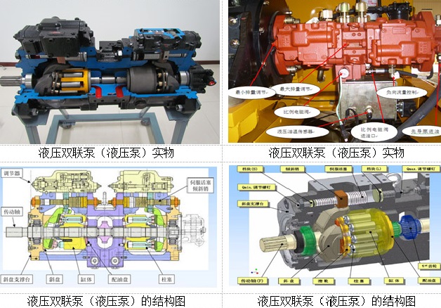 SG-YB挖掘機(jī)液壓雙聯(lián)泵解剖模型(可選機(jī)型）