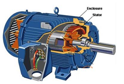 SG-XJD15純電動(dòng)車開(kāi)關(guān)磁阻電機(jī)解剖模型