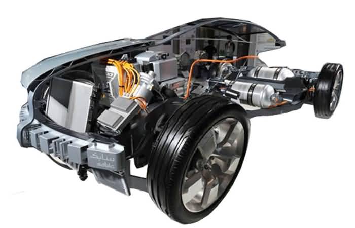 SG-XNY20太陽能電動汽車整車解剖模型