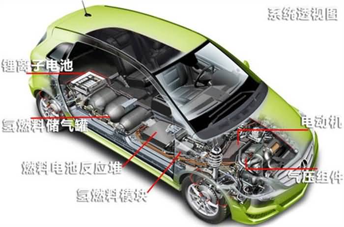 SG-XNY21燃料電池電動(dòng)汽車(chē)整車(chē)解剖模型