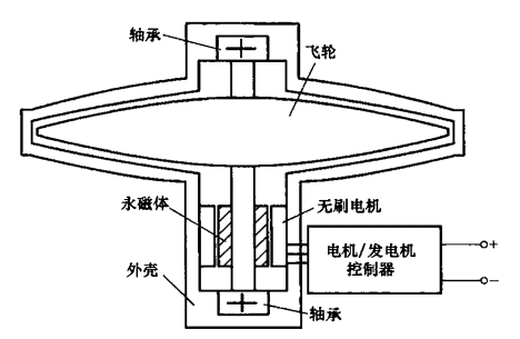 SG-XQT5飛輪電池儲(chǔ)能系統(tǒng)示教板