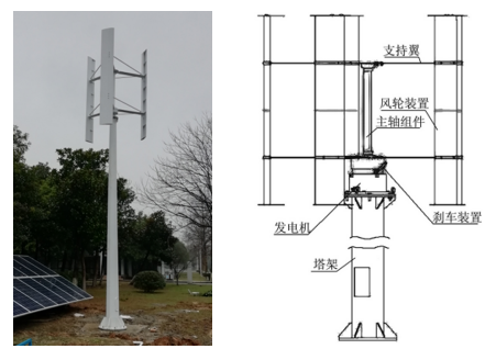 風力發(fā)電系統(tǒng)