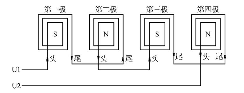 單相異步電動機的繞制(圖9)