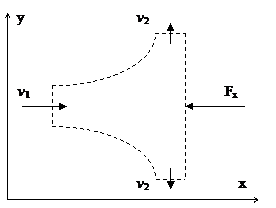 動(dòng)量定律實(shí)驗(yàn)指導(dǎo)書(圖5)