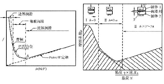 液體動(dòng)壓滑動(dòng)軸承實(shí)驗(yàn)指導(dǎo)書(圖5)