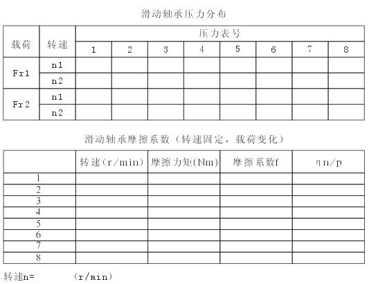 液體動(dòng)壓滑動(dòng)軸承實(shí)驗(yàn)指導(dǎo)書(圖44)