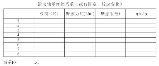 液體動(dòng)壓滑動(dòng)軸承實(shí)驗(yàn)指導(dǎo)書(圖45)