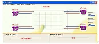 SG-8643程控交換綜合實驗箱(圖4)
