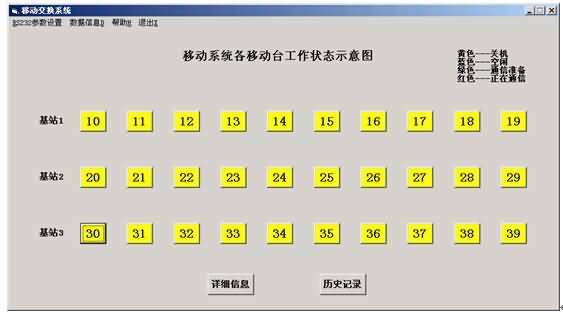 SG-00X移動(dòng)通信系統(tǒng)實(shí)驗(yàn)平臺(tái)(圖9)