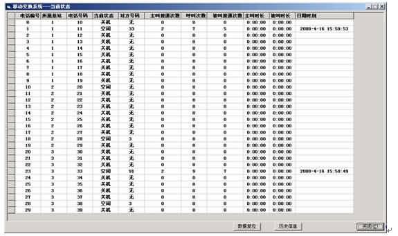 SG-00X移動(dòng)通信系統(tǒng)實(shí)驗(yàn)平臺(tái)(圖10)