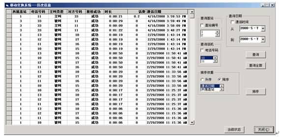 SG-00X移動(dòng)通信系統(tǒng)實(shí)驗(yàn)平臺(tái)(圖11)
