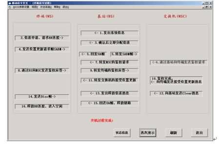 SG-00X移動(dòng)通信系統(tǒng)實(shí)驗(yàn)平臺(tái)(圖13)