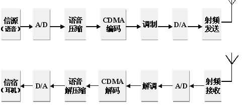 SG-00X移動(dòng)通信系統(tǒng)實(shí)驗(yàn)平臺(tái)(圖14)