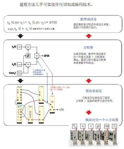 SG-2017A新型通信原理實(shí)驗(yàn)箱(圖3)