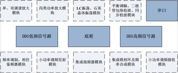 SG-TS01高頻通信綜合實(shí)驗(yàn)實(shí)訓(xùn)系統(tǒng)(圖8)