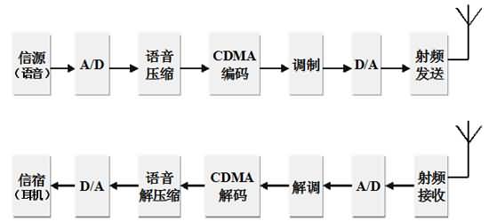 SG-SX22移動(dòng)通信原理實(shí)驗(yàn)箱(圖3)