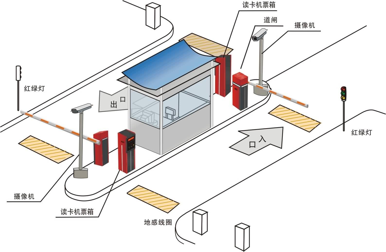 SG-Y3停車場(chǎng)計(jì)費(fèi)管理系統(tǒng)實(shí)驗(yàn)實(shí)訓(xùn)裝置(圖2)