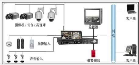 SG-A4閉路電視監(jiān)控及周邊防范系統(tǒng)實(shí)驗(yàn)裝置(圖2) SG-A4閉路電視監(jiān)控及周邊防范系統(tǒng)實(shí)驗(yàn)裝置(圖2)