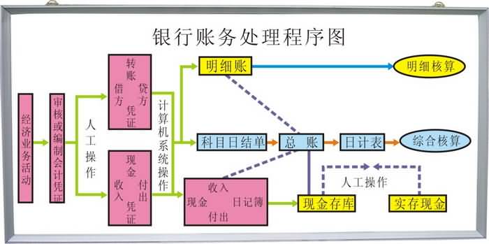 SG-301型模擬銀行實(shí)驗(yàn)設(shè)備(圖3)