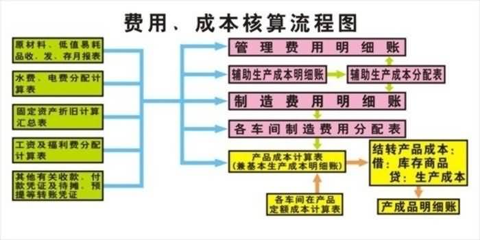 SG-CK01財會模擬實驗室設(shè)備(圖8)