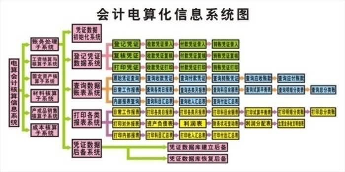 SG-CK01財會模擬實驗室設(shè)備(圖9)