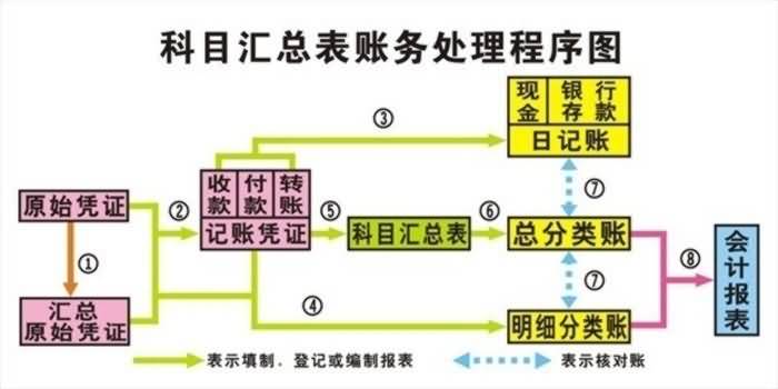 SG-CK01財會模擬實驗室設(shè)備(圖10)