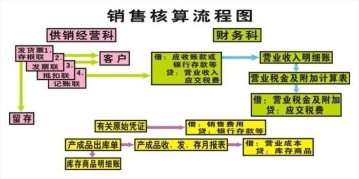 SG-CK01財會模擬實驗室設(shè)備(圖11)