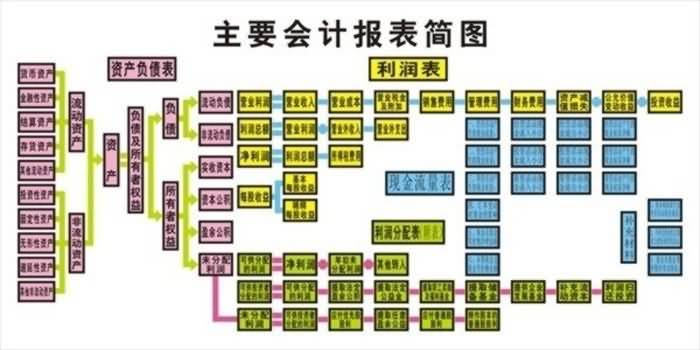 SG-CK01財會模擬實驗室設(shè)備(圖12)