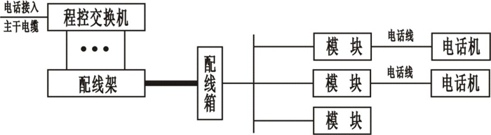 SG-Z04綜合布線與計算機網(wǎng)絡(luò)系統(tǒng)實驗裝置(圖3)