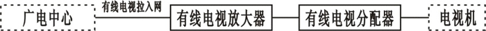 SG-Z04綜合布線與計算機網(wǎng)絡(luò)系統(tǒng)實驗裝置(圖4)