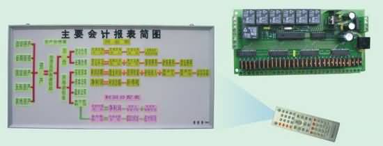 SG-CK03手工財(cái)會(huì)模擬實(shí)驗(yàn)室設(shè)備(圖10)