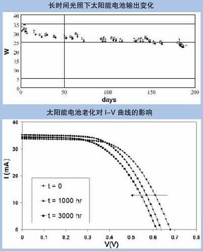 SG-T24便攜式太陽能光伏發(fā)電站測(cè)試與評(píng)估系統(tǒng)(圖3)