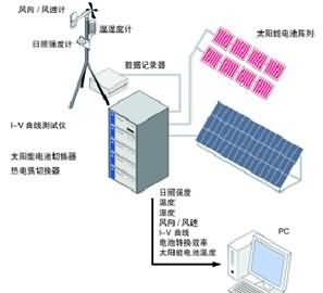 SG-T24便攜式太陽能光伏發(fā)電站測(cè)試與評(píng)估系統(tǒng)(圖2)