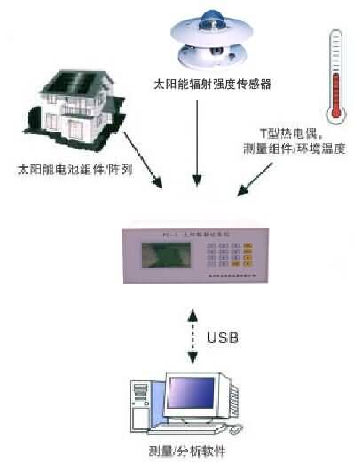 SG-T24便攜式太陽能光伏發(fā)電站測(cè)試與評(píng)估系統(tǒng)(圖4)