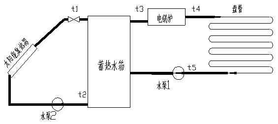 SG-T17太陽(yáng)能光熱教學(xué)實(shí)驗(yàn)平臺(tái)(圖3)