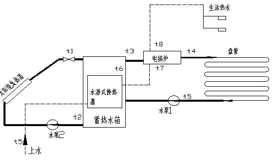 SG-T17太陽(yáng)能光熱教學(xué)實(shí)驗(yàn)平臺(tái)(圖4)