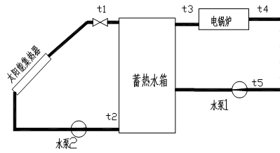SG-T01A太陽(yáng)能光熱教學(xué)實(shí)驗(yàn)平臺(tái)(圖3)