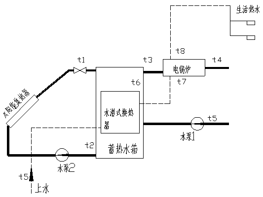 SG-T01A太陽(yáng)能光熱教學(xué)實(shí)驗(yàn)平臺(tái)(圖4)