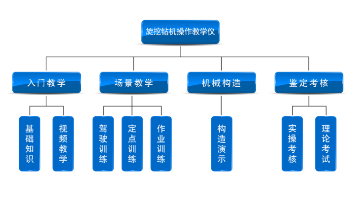SG-LXZ5旋挖鉆操作教學儀(圖2)
