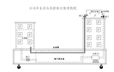 SG-059型PLC S7-300西門(mén)子網(wǎng)絡(luò)型實(shí)驗(yàn)臺(tái)(圖7)