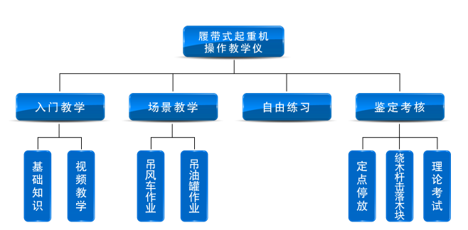 SG-QZJ7履帶式起重機(jī)操作教學(xué)儀