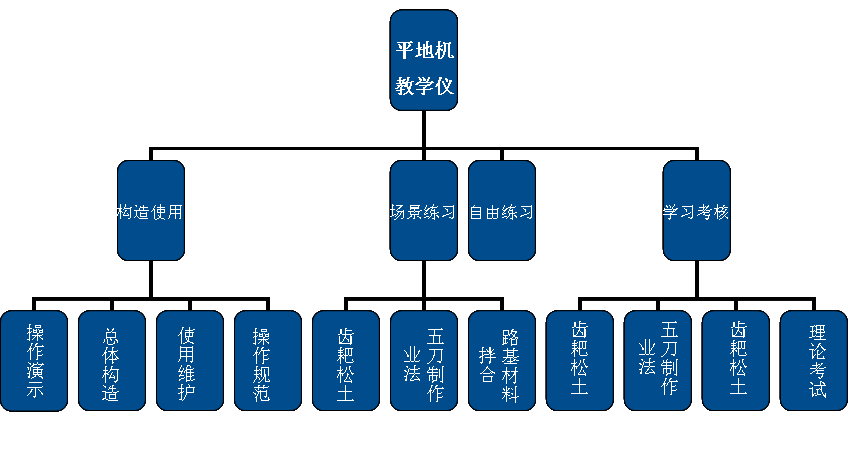 SG-PDJ3平地機(jī)操作教學(xué)儀