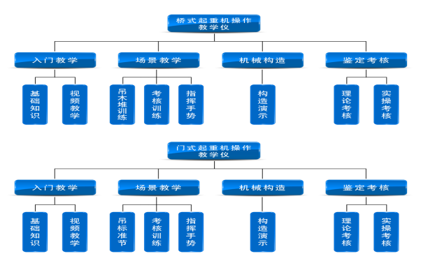 SG-QZJ9橋門式起重機操作教學(xué)儀