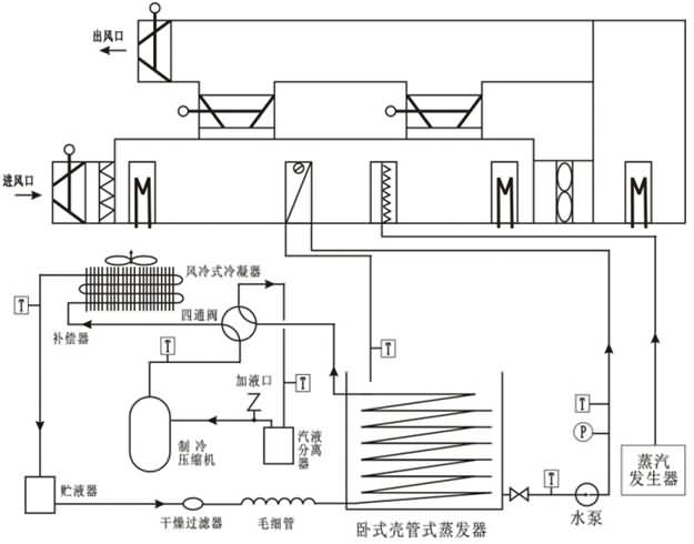 SG-ZL66中央空調(diào)空氣處理系統(tǒng)實(shí)訓(xùn)裝置(LON總線型) SG-ZL66中央空調(diào)空氣處理系統(tǒng)實(shí)訓(xùn)裝置(LON總線型)