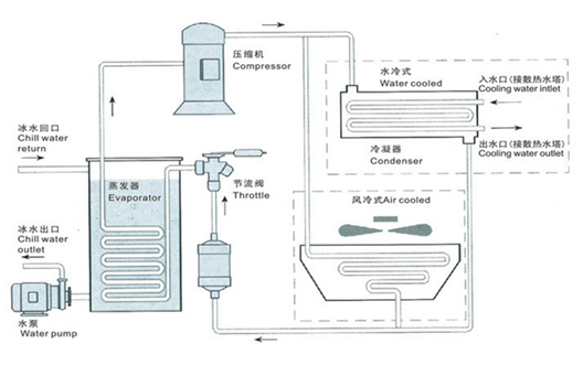 SG-ZL84家用冷水式中央空調(diào)實訓(xùn)裝置